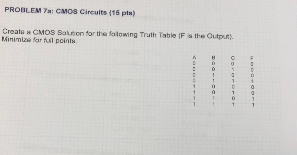Solved PROBLEM 7a: CMOS Circuits (15 pts) Create a CMOS | Chegg.com