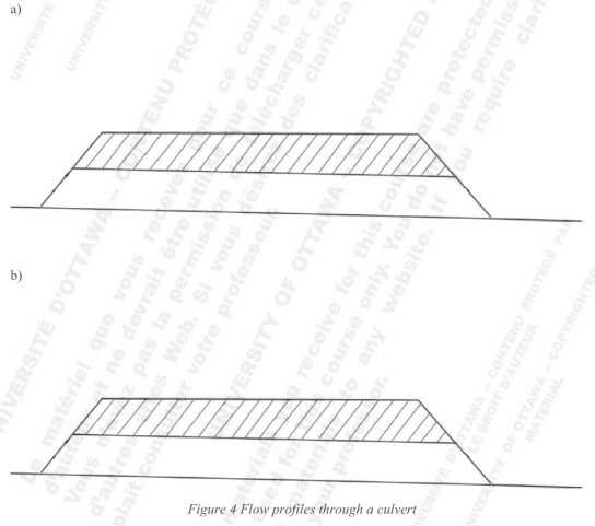 Figure 4 Flow profiles through a culvert