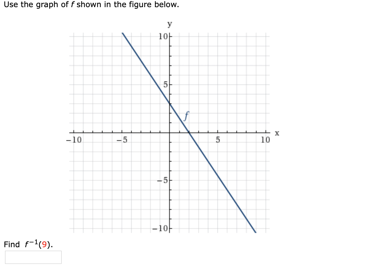 Solved Use the graph of the one-to-one function shown in the | Chegg.com