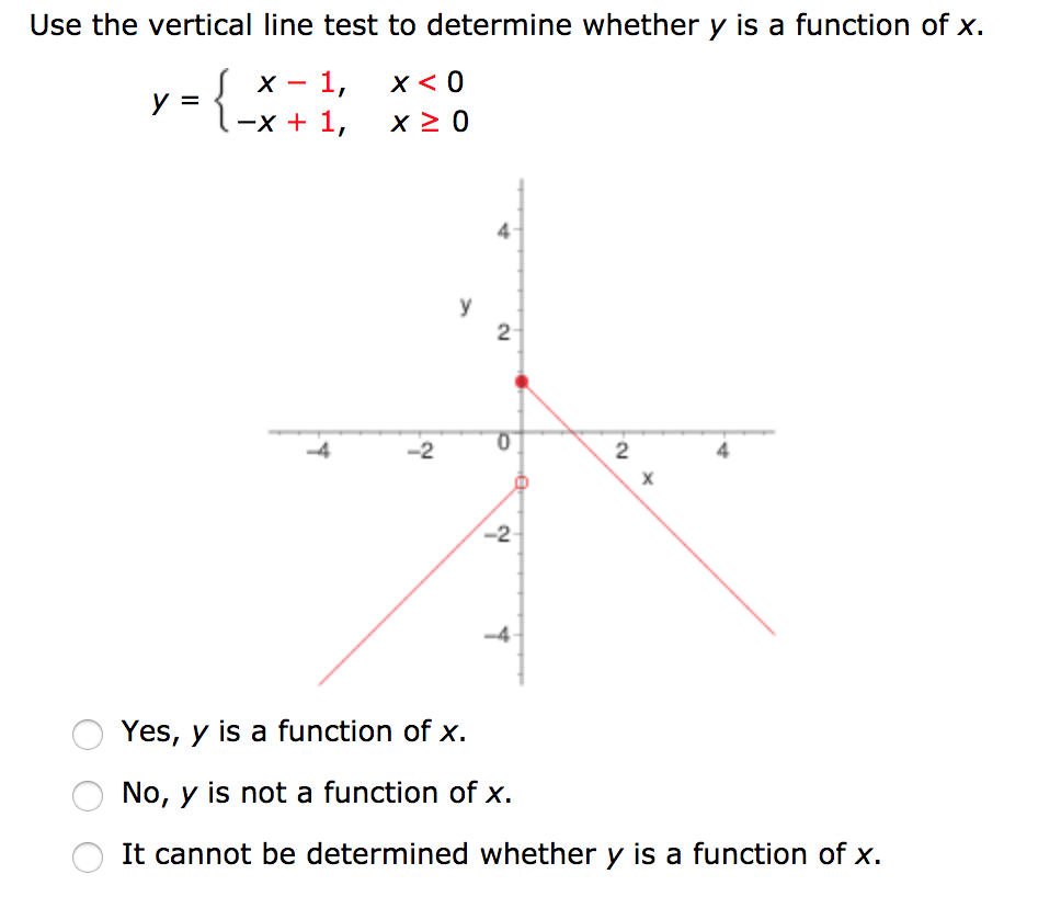 Solved Use The Vertical Line Test To Determine Whether Y Is 