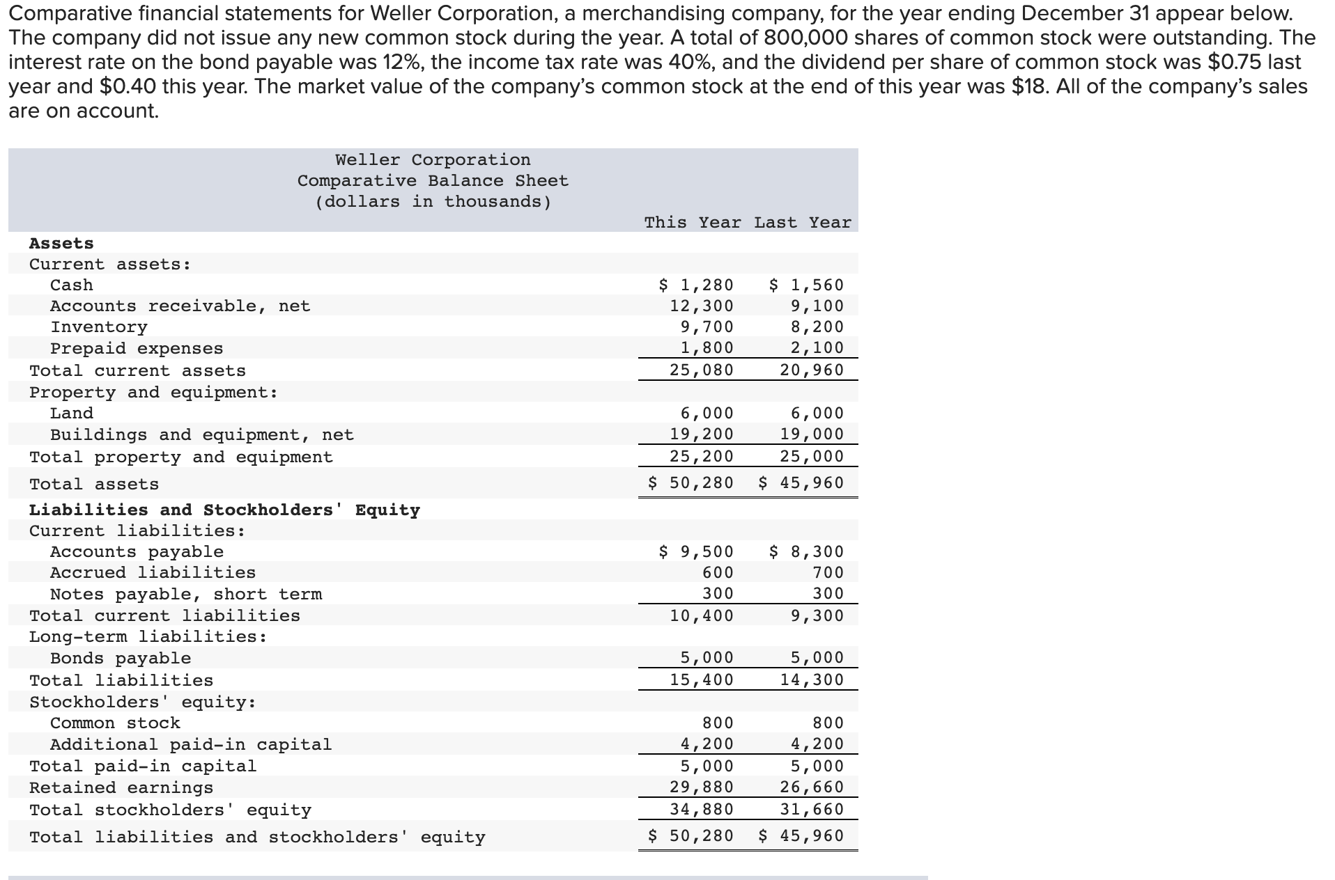 solved-comparative-financial-statements-for-weller-chegg