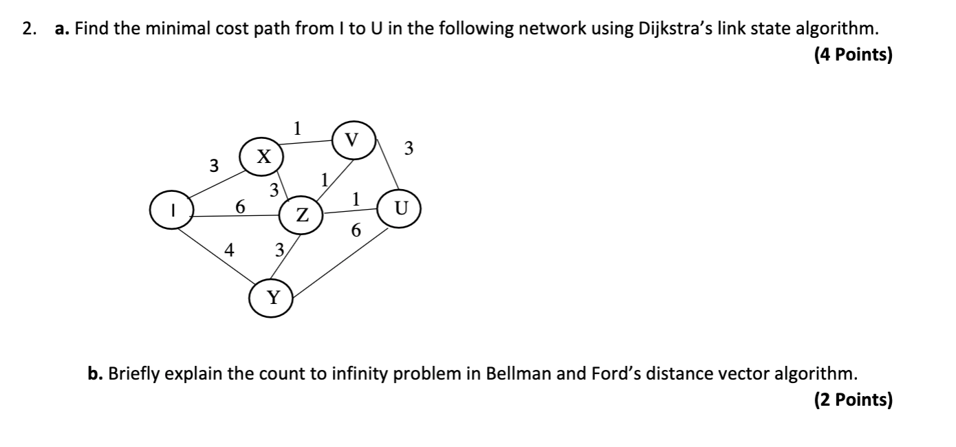 Solved 2. a. Find the minimal cost path from I to U in the | Chegg.com