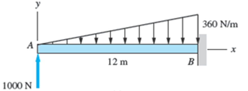 Solved Could you pleases solve this triangular distributed | Chegg.com