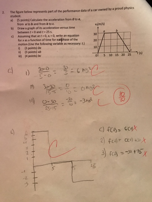 Solved The figure below represents part of the performance | Chegg.com