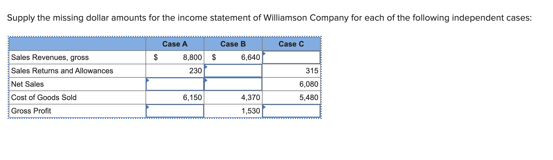 Supply the missing dollar amounts for the income statement of Williamson Company for each of the following independent cases: