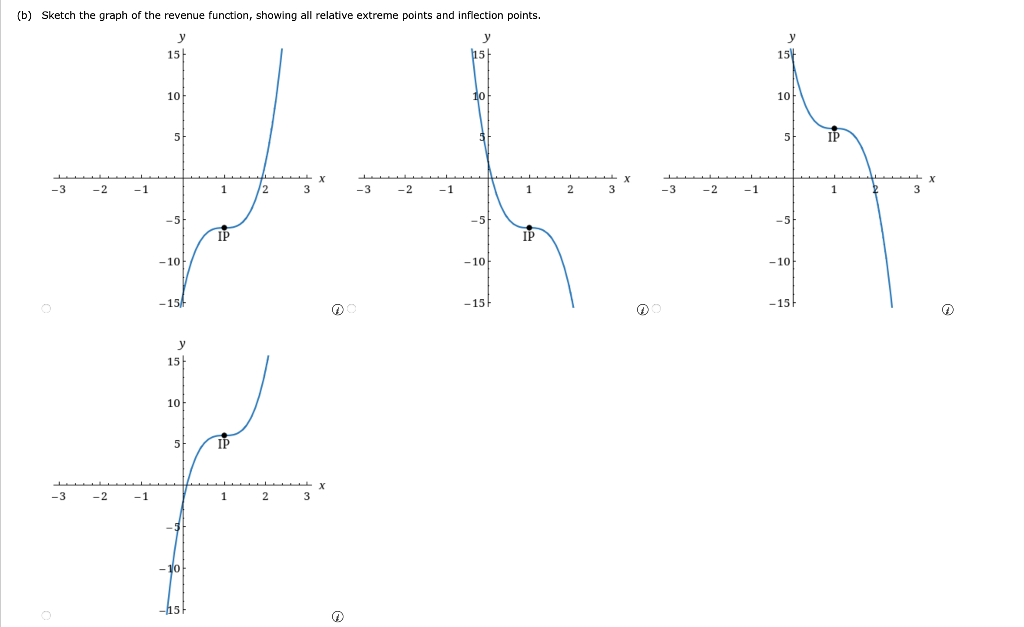 Solved The dose-response curve for x grams of a drug is | Chegg.com