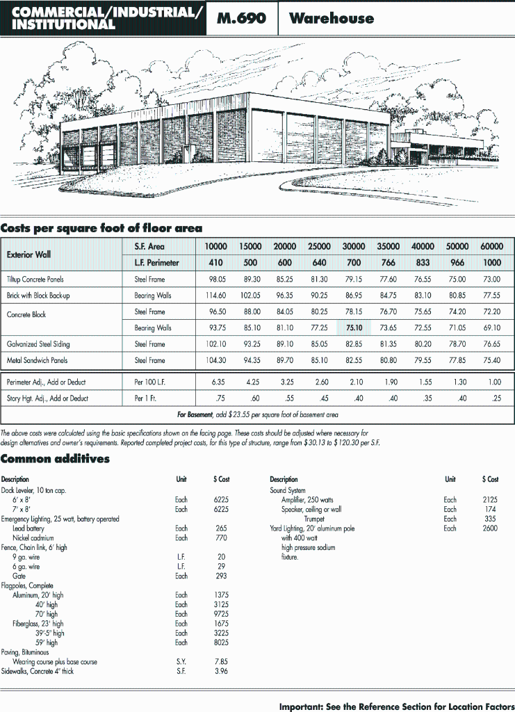 Solved Determine the following using Figure 22.2 Base cost