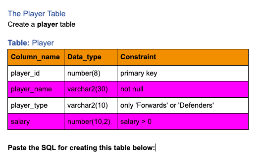 Solved The Player Table Create a player table Table: Player | Chegg.com