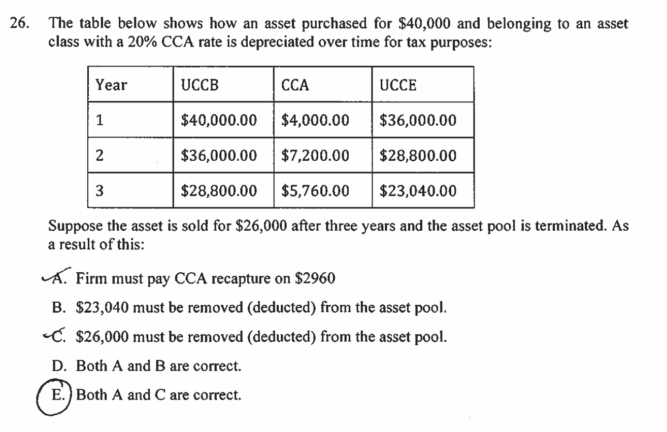 Solved 6. The table below shows how an asset purchased for