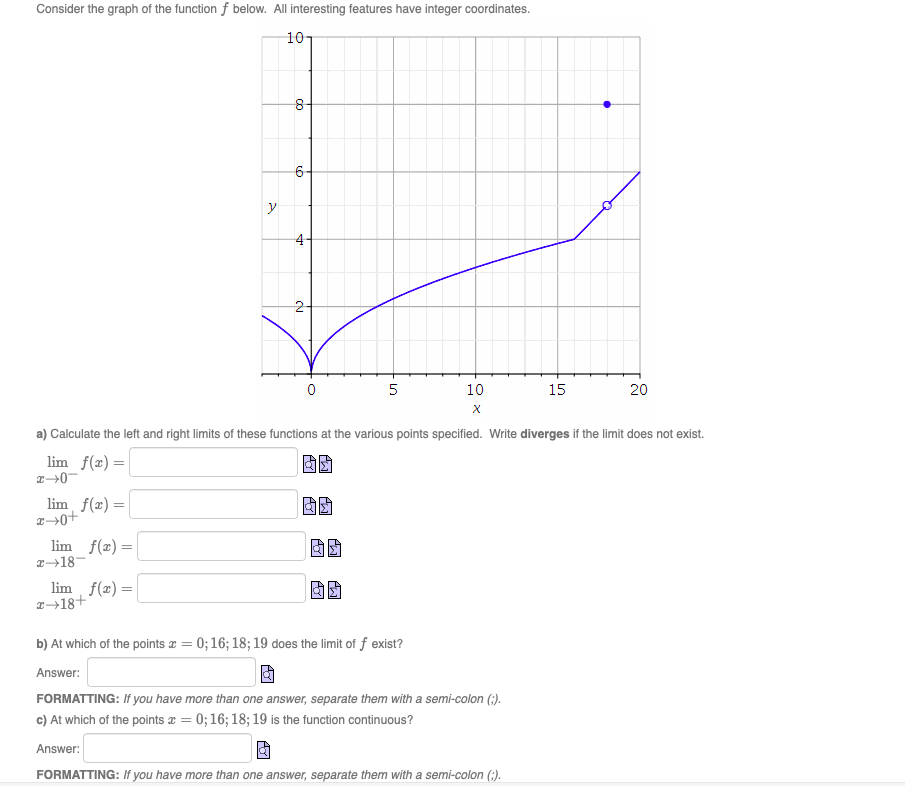 Solved Consider the graph of the function f below. All | Chegg.com