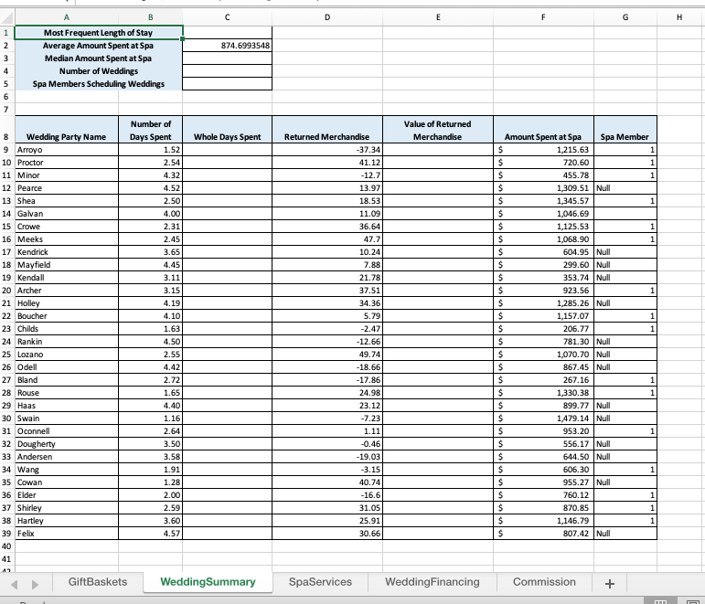 Step Instructions Points Possible 1 0 Start Excel. | Chegg.com