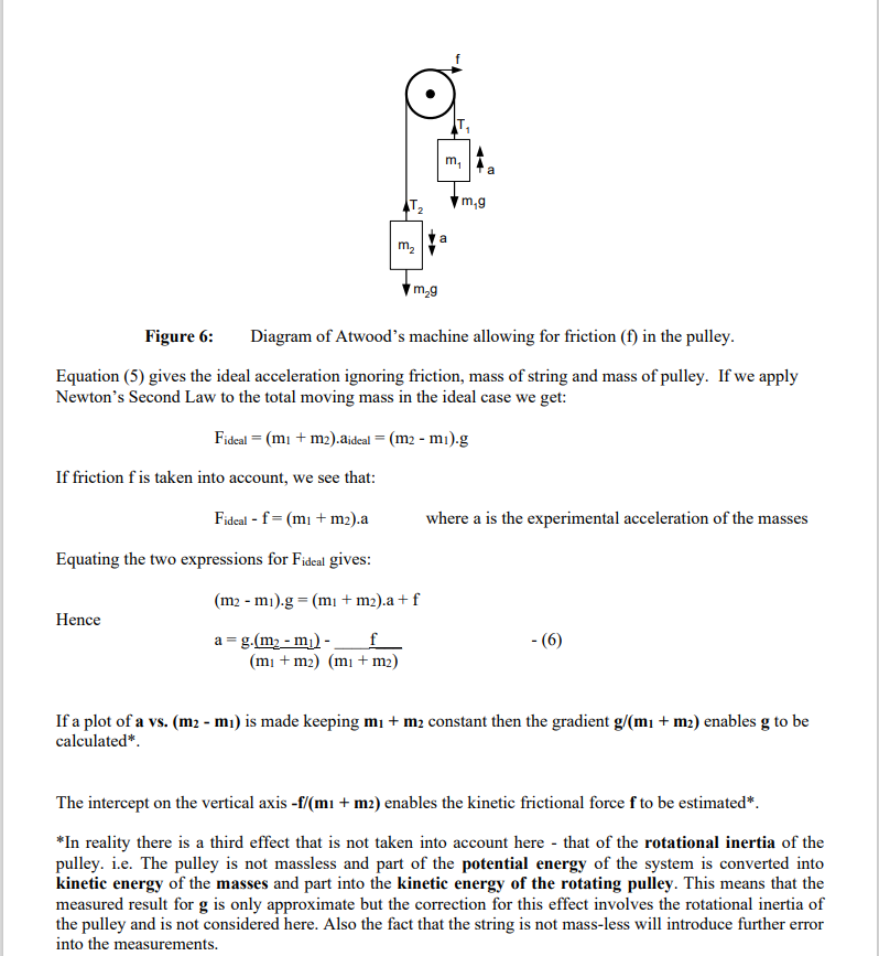 B. Atwood's Machine Atwood's Machine Can Be Used To | Chegg.com