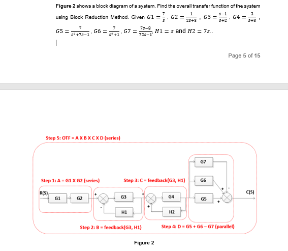 Solved Figure 2 shows a block diagram of a system. Find the | Chegg.com