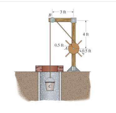 Solved The windlass A can be considered as a 31 lb cylinder, | Chegg.com