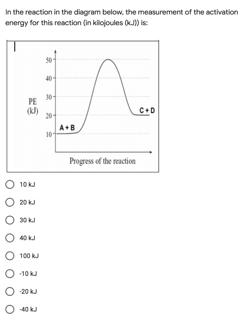 Solved In the reaction in the diagram below, the measurement | Chegg.com