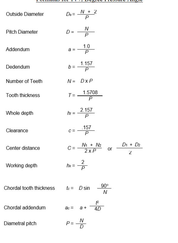 Submit the calculations that are necessary to cut the