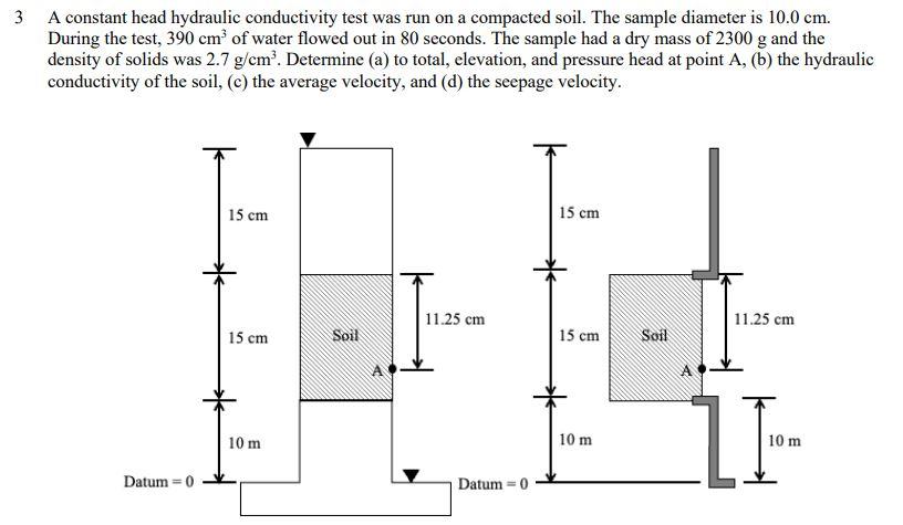 Solved A constant head hydraulic conductivity test was run | Chegg.com
