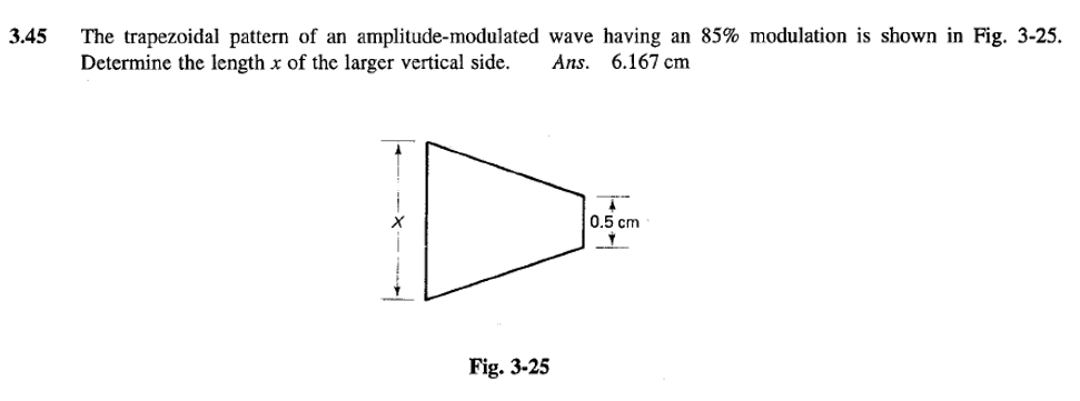 Solved .45 The trapezoidal pattern of an amplitude-modulated | Chegg.com
