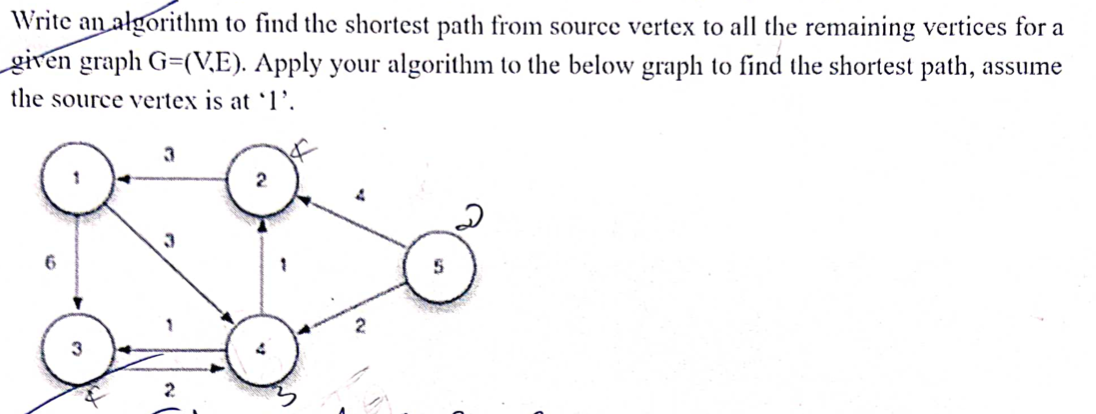 Solved Write an atgorithm to find the shortest path from | Chegg.com