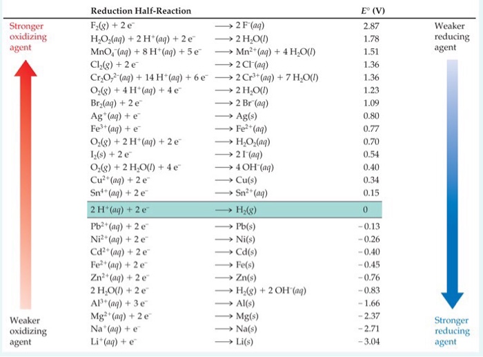 Solved The standard potential for the following galvanic | Chegg.com