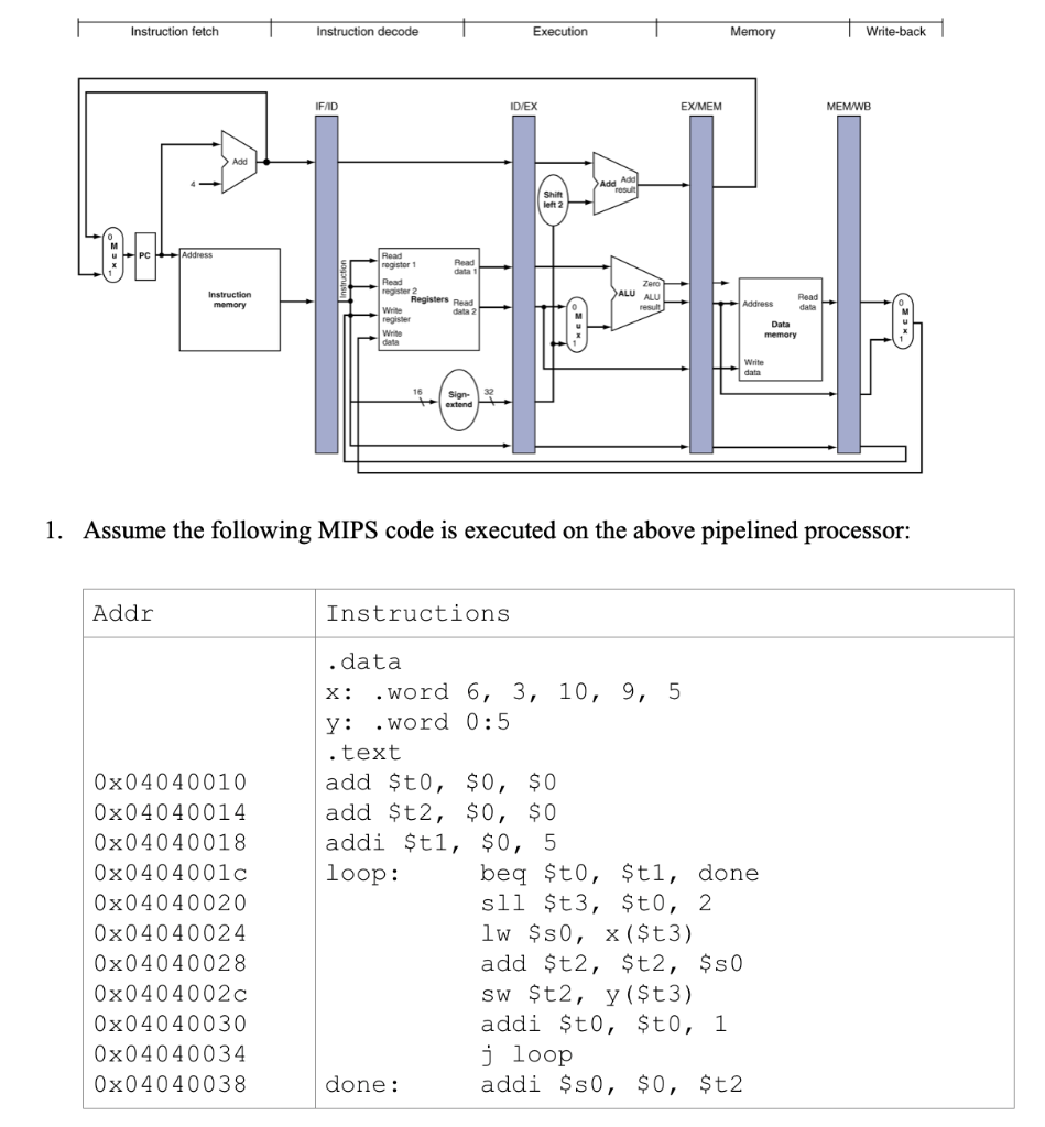 Draw The Pipeline Execution Diagram For This Code, | Chegg.com