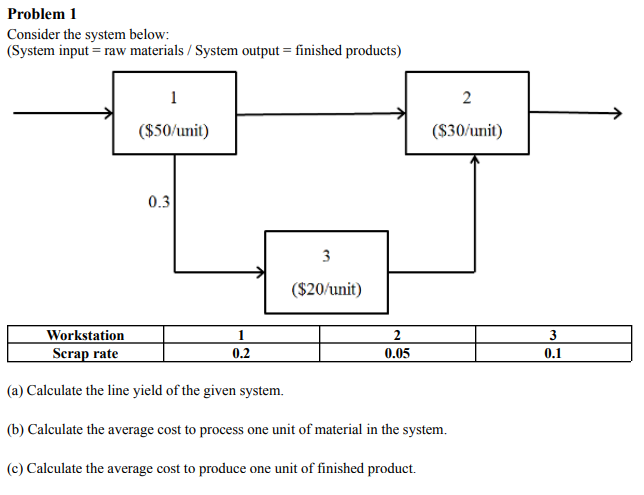 Solved Problem 1 Consider The System Below: (System Input = | Chegg.com