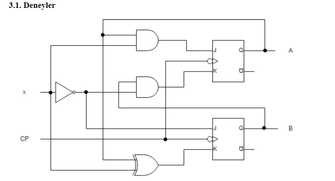 Solved Build the circuit consisting of JK FFs in the figure | Chegg.com