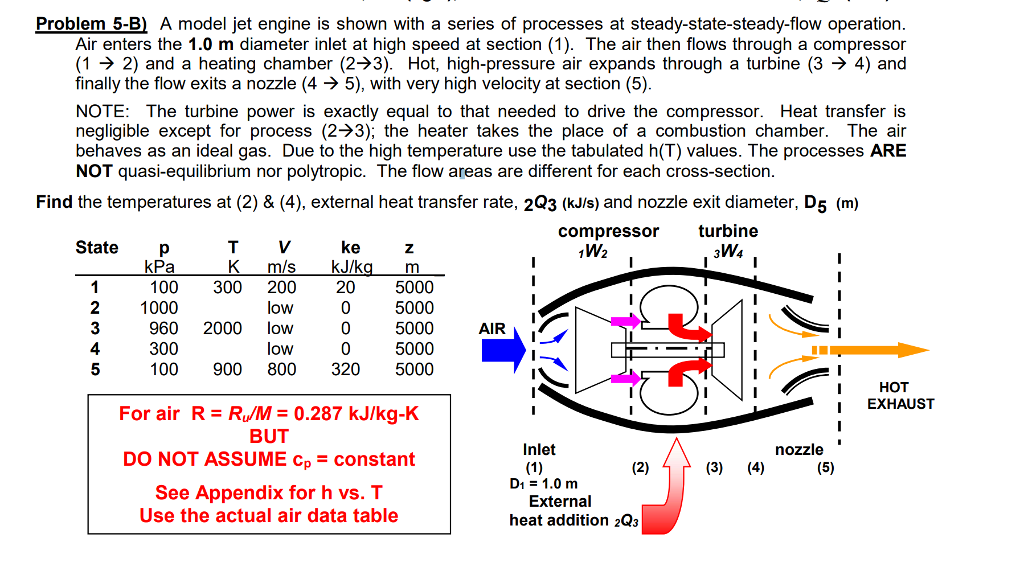 Solved Problem 5-B) A model jet engine is shown with a | Chegg.com
