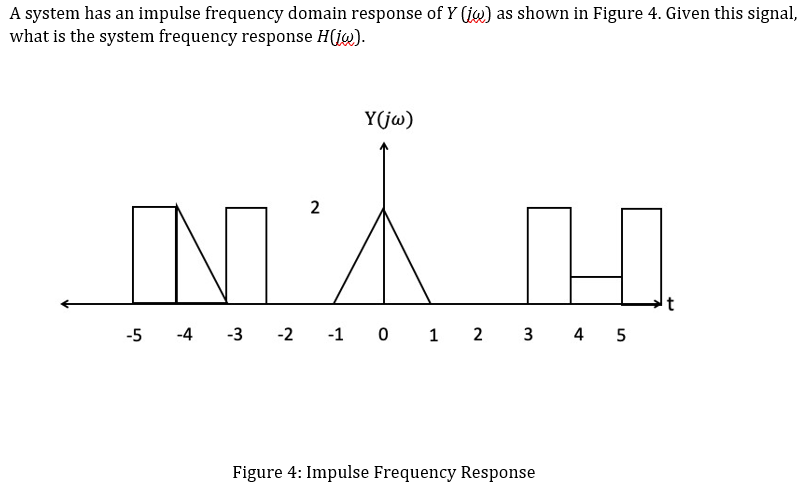Solved A system has an impulse frequency domain response of | Chegg.com