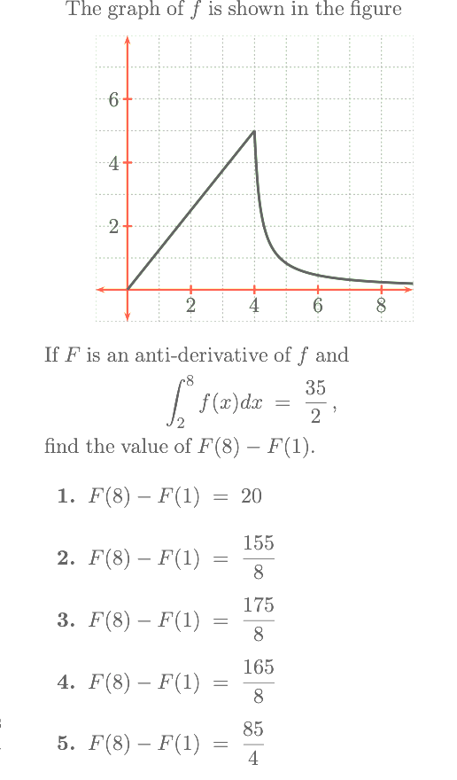 Solved The graph of f ﻿is shown in the figureIf F ﻿is an | Chegg.com