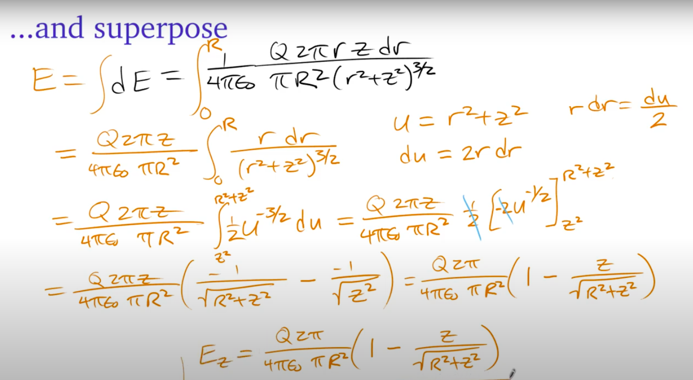 Solved E Field Of A Charged Disk Z1e Split Charge Into Chegg Com