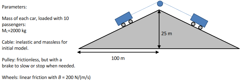 29 Free Body Diagram Of A Car - Wiring Database 2020