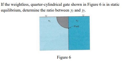Solved If the weightless, quarter-cylindrical gate shown in | Chegg.com