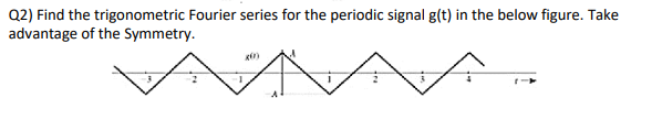 Solved Q2) Find the trigonometric Fourier series for the | Chegg.com
