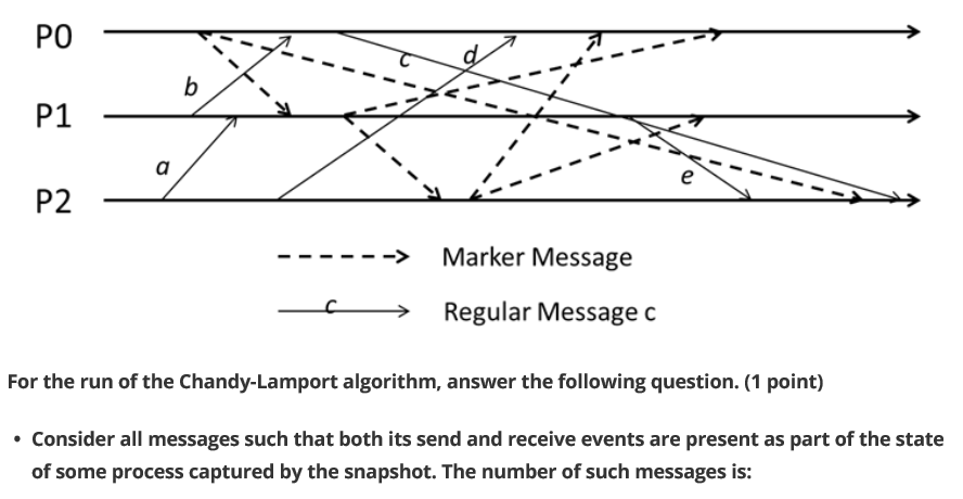 -> Marker Message Regular Message c For the run of the Chandy-Lamport algorithm, answer the following question. (1 point) . C