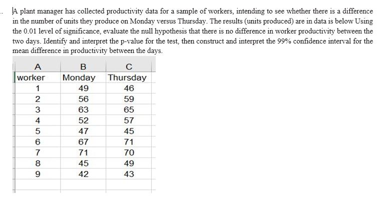 Solved - A plant manager has collected productivity data for | Chegg.com