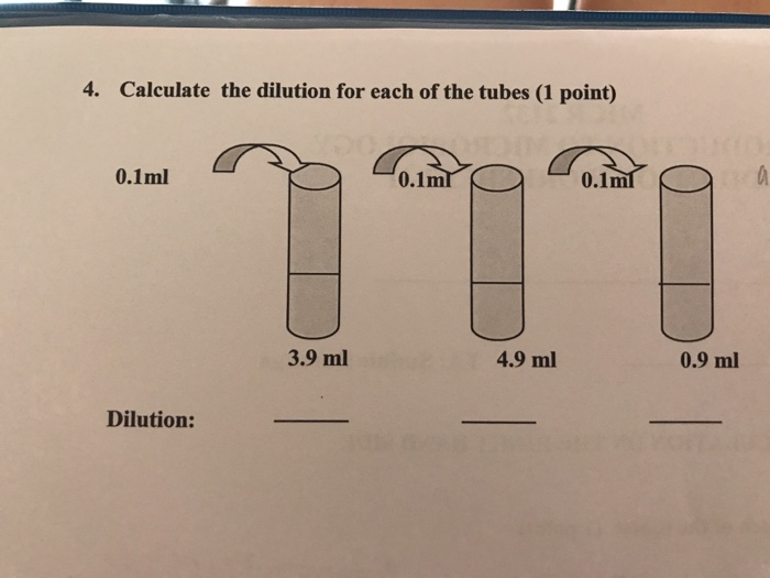 Solved Calculate The Dilution For Each Of The Tubes 8207