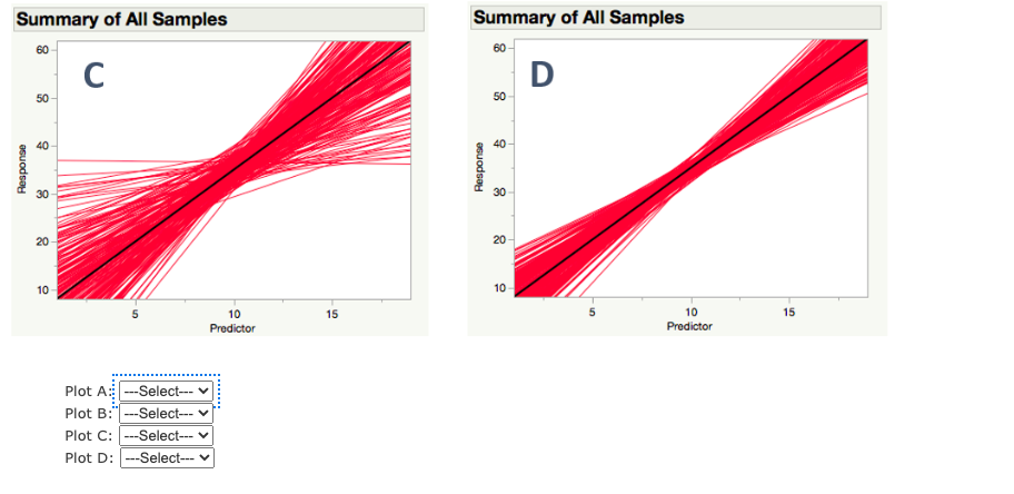 Solved distributions was generated with a different sample | Chegg.com
