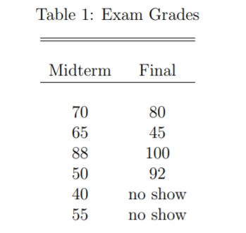 Solved 1. Table 1 (final page) lists the grades of the same | Chegg.com