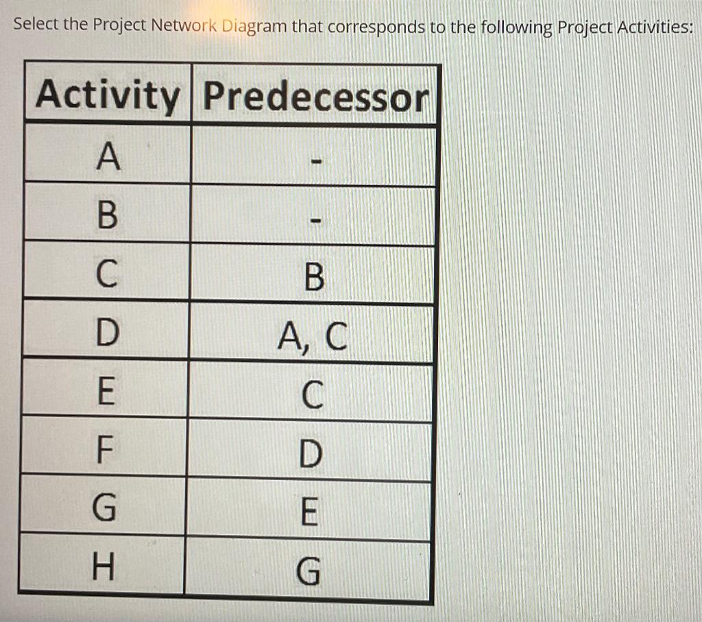 Solved Select The Project Network Diagram That Corresponds | Chegg.com