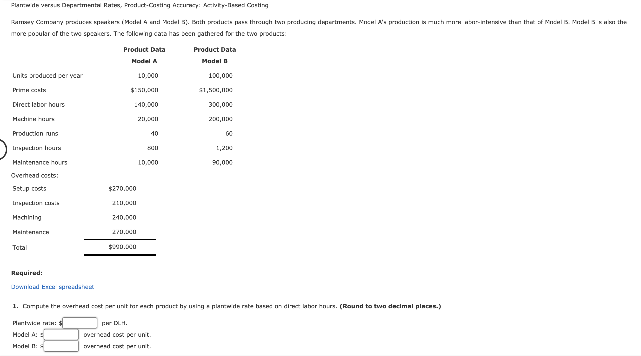 Solved 2. Compute the overhead cost per unit for each