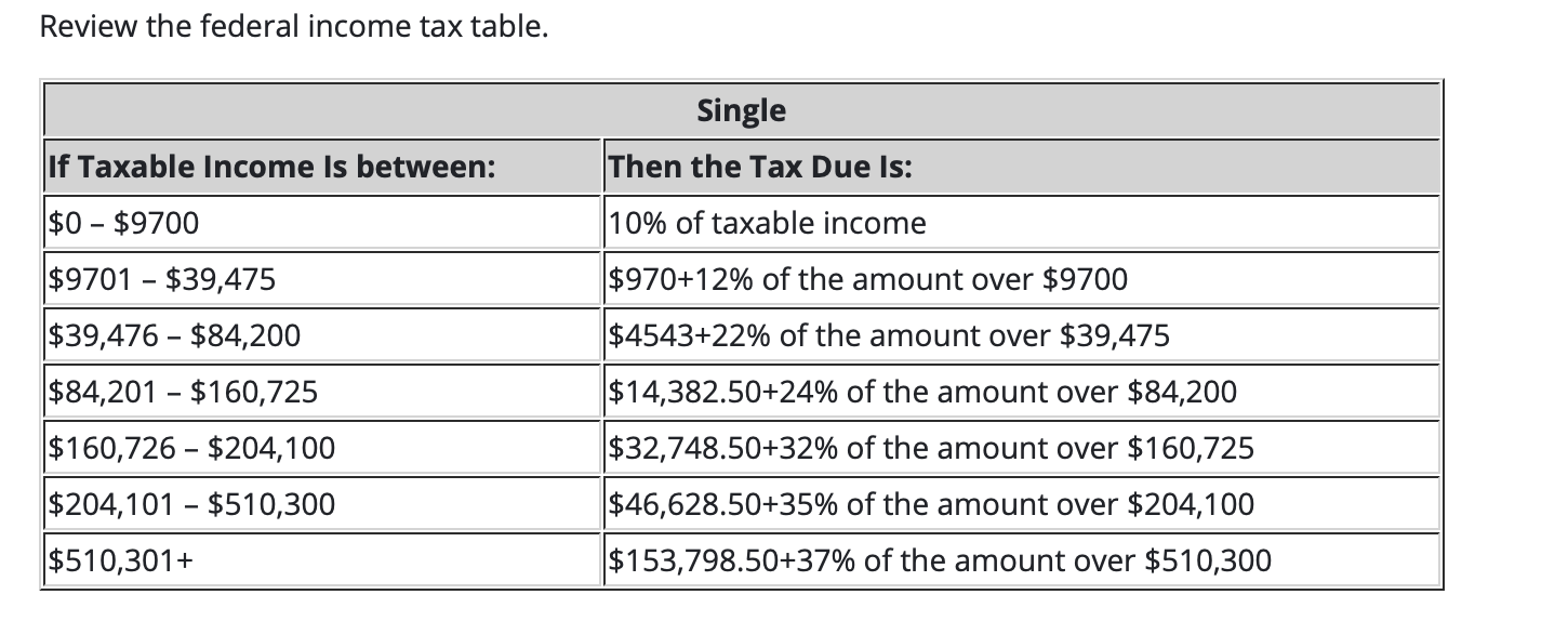 Solved Mustafa Earned $95,000 In Taxable Income In A Year | Chegg.com