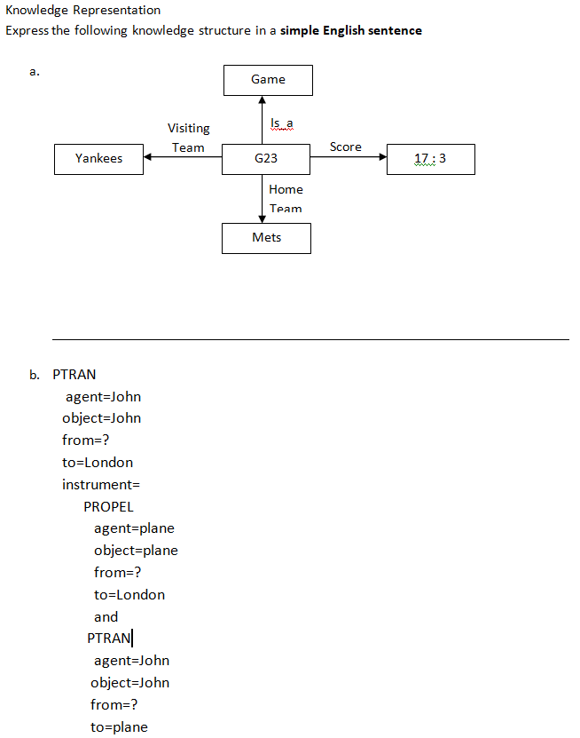 Knowledge Representation Express the following | Chegg.com