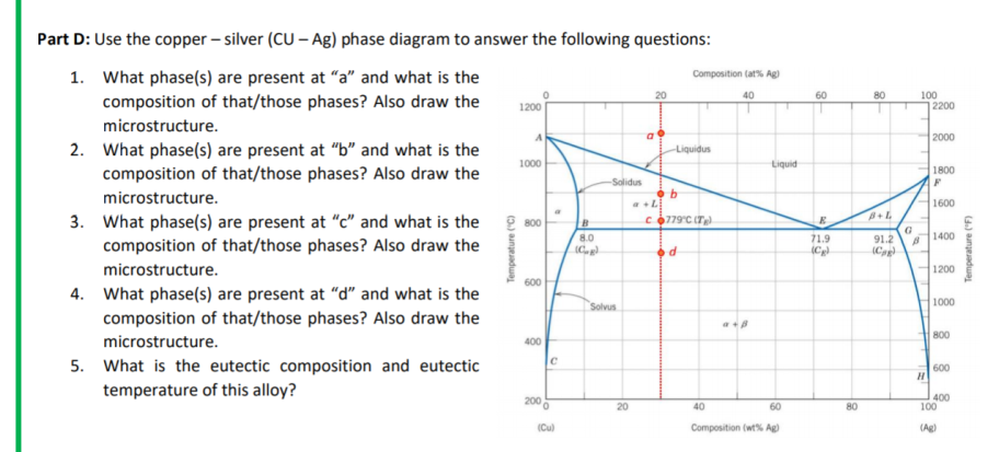 Solved Part D: Use the copper - silver (CU−Ag) phase diagram | Chegg.com