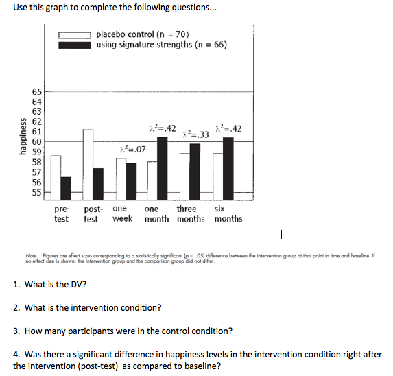 Solved Use this graph to complete the following questions... | Chegg.com