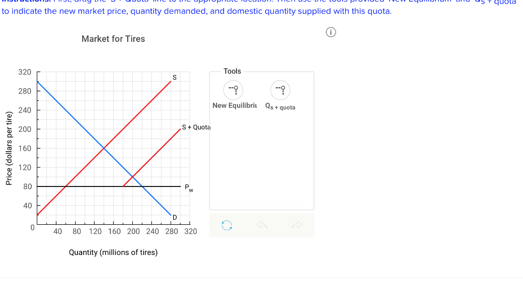 Solved The graph below shows the market for tires in the | Chegg.com