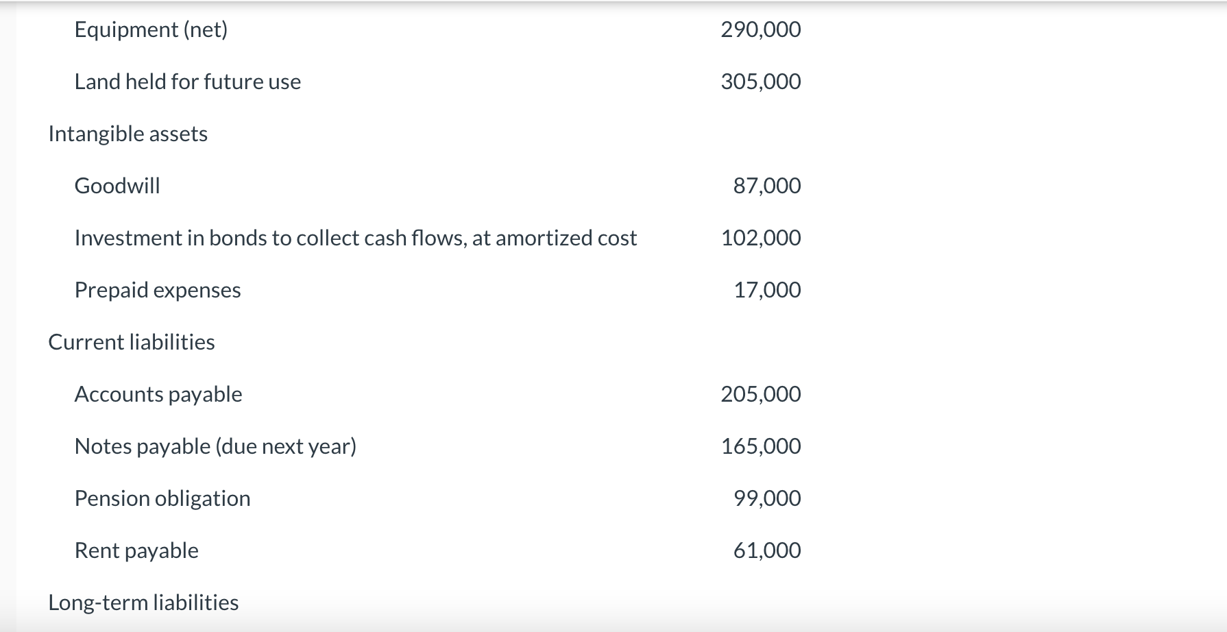 Equipment Land held for future use Intangible