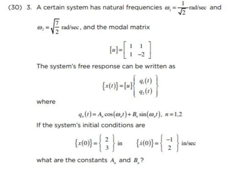 Solved A Certain System Has Natural Frequencies And And Chegg Com