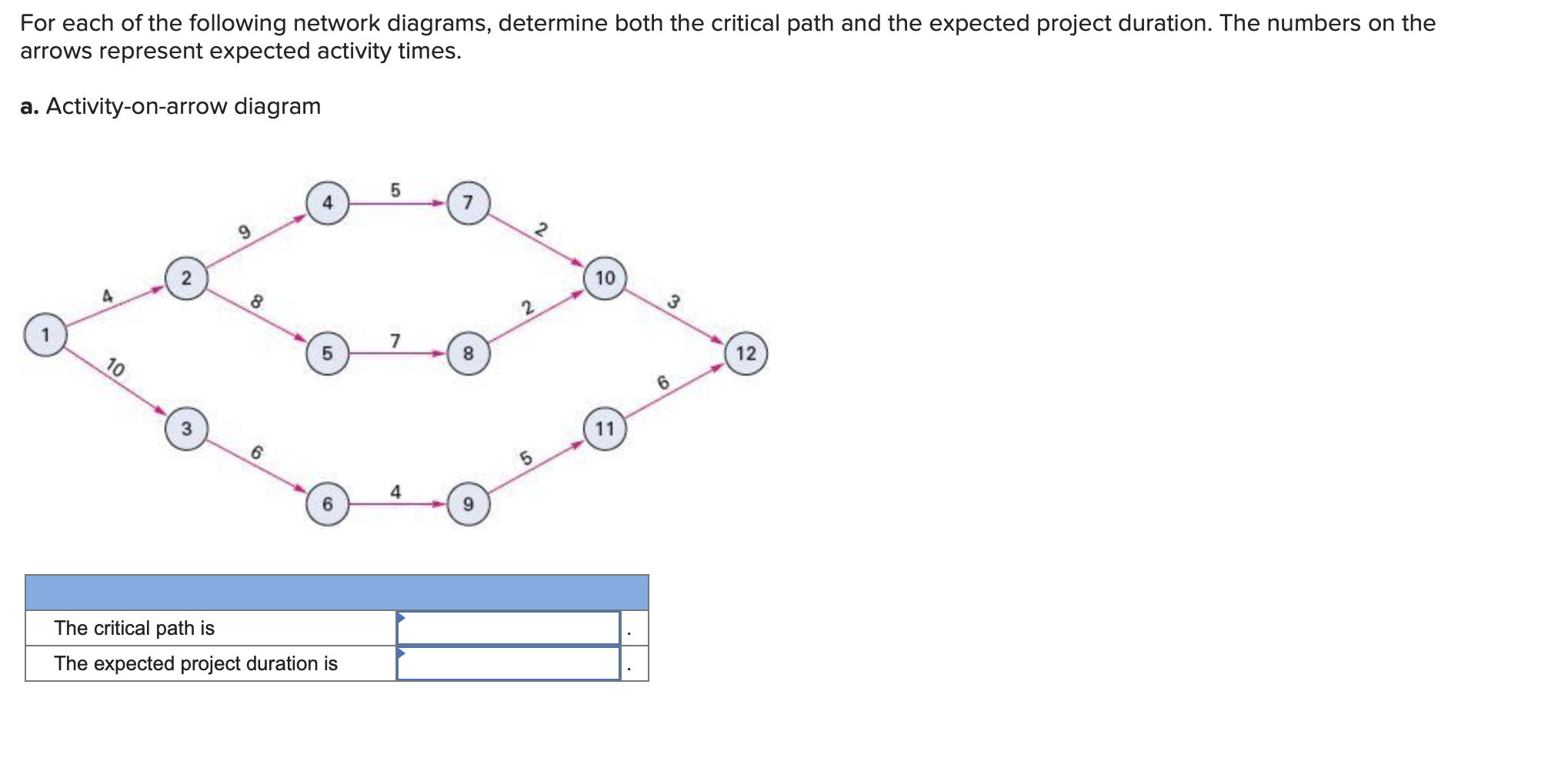 Solved For Each Of The Following Network Diagrams Determine Chegg Com