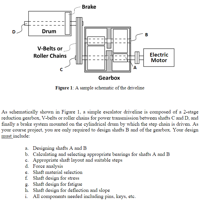 Figure 1 A sample schematic of the driveline As
